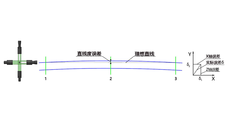 ZG06-D/SG系列 在線動態米直線度測量儀