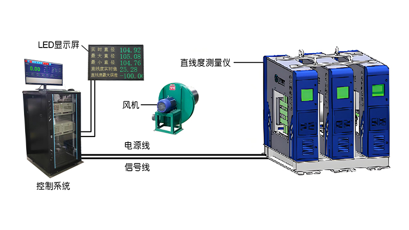 ZG06-D/SG系列 在線動態米直線度測量儀